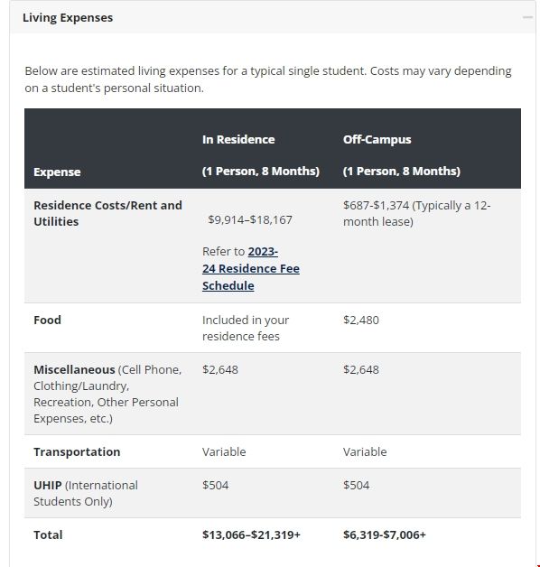 加拿大女王大學一年生活費.png 加拿大女王大學一年生活費.png