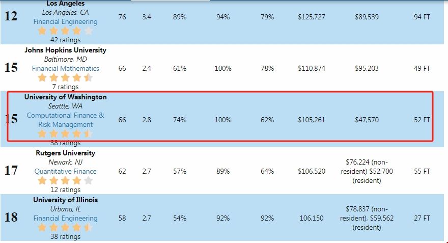 QuantNet美國最佳金融工程專業排名.png QuantNet美國最佳金融工程專業排名.png