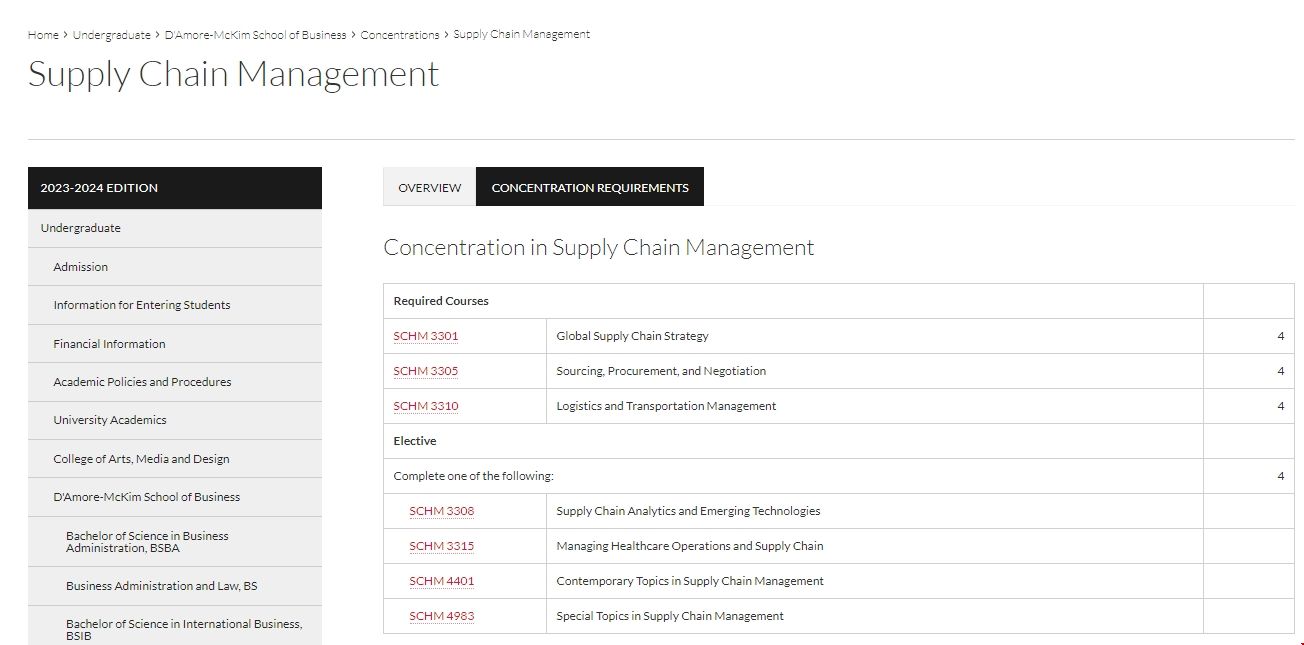 美國東北大學有供應鏈管理專業嗎.png 美國東北大學有供應鏈管理專業嗎.png