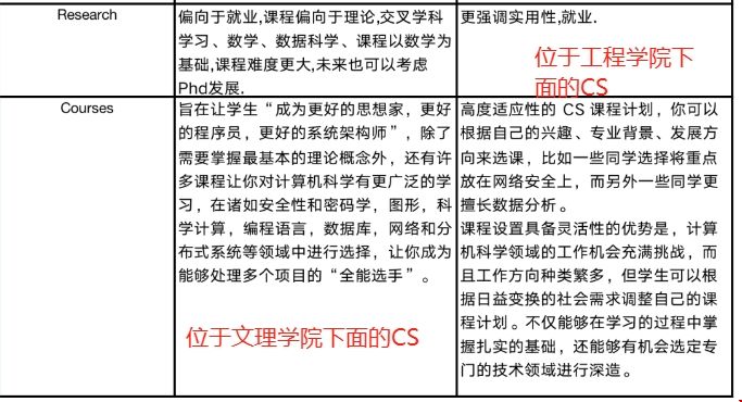 紐約大學計算機專業(yè)簡介.png 紐約大學計算機專業(yè)簡介.png