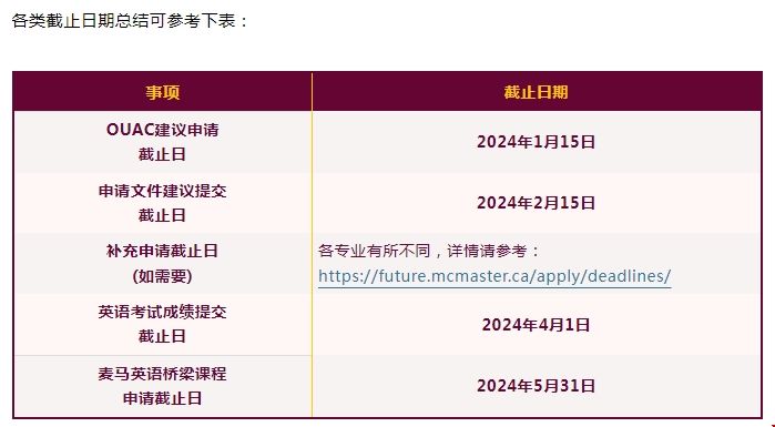 麥馬斯特大學(xué)重要申請截止時間.png 麥馬斯特大學(xué)重要申請截止時間.png