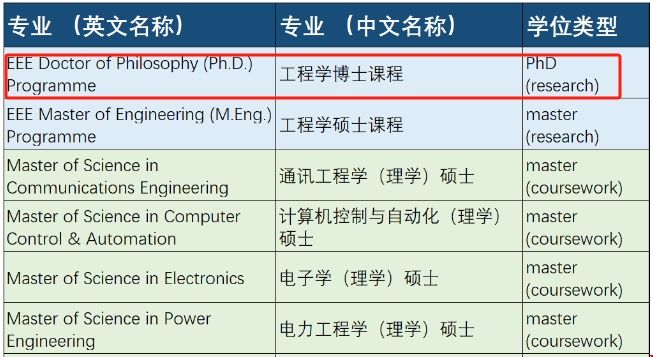 南洋理工學院ee博士讀幾年.png 南洋理工學院ee博士讀幾年.png