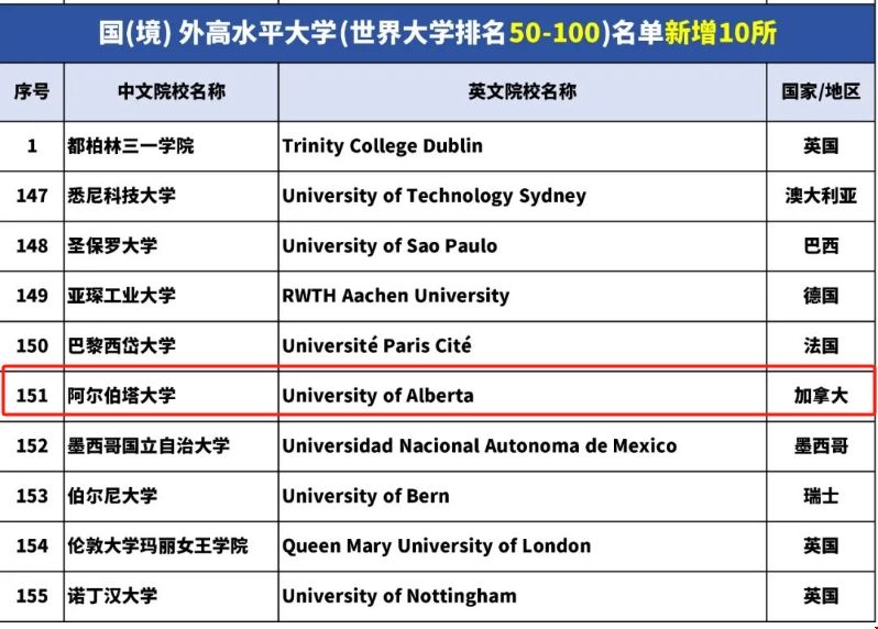 阿爾伯塔大學選入2024年上海留學生落戶名單.png