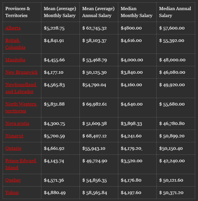 加拿大各省市就業薪資情況.png