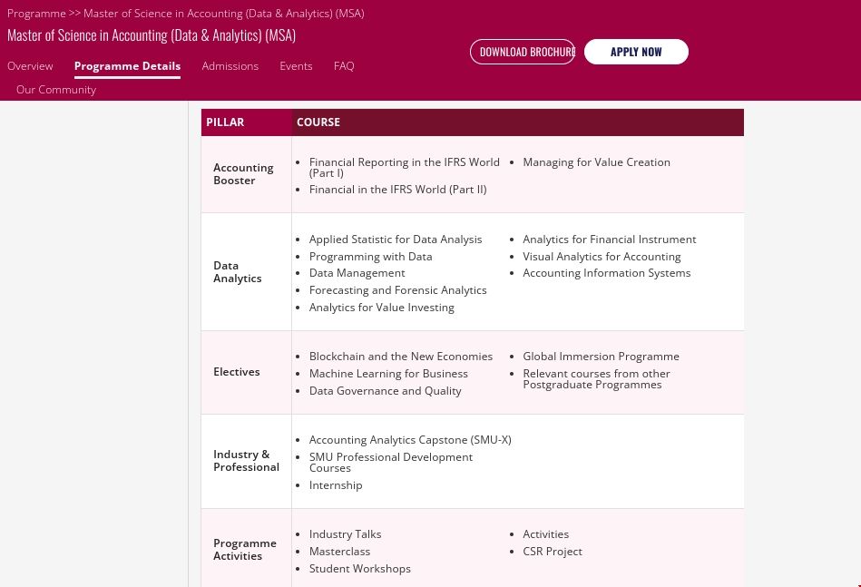 新加坡管理大學(xué)數(shù)據(jù)分析會(huì)計(jì)碩士課程安排.png 新加坡管理大學(xué)數(shù)據(jù)分析會(huì)計(jì)碩士課程安排.png