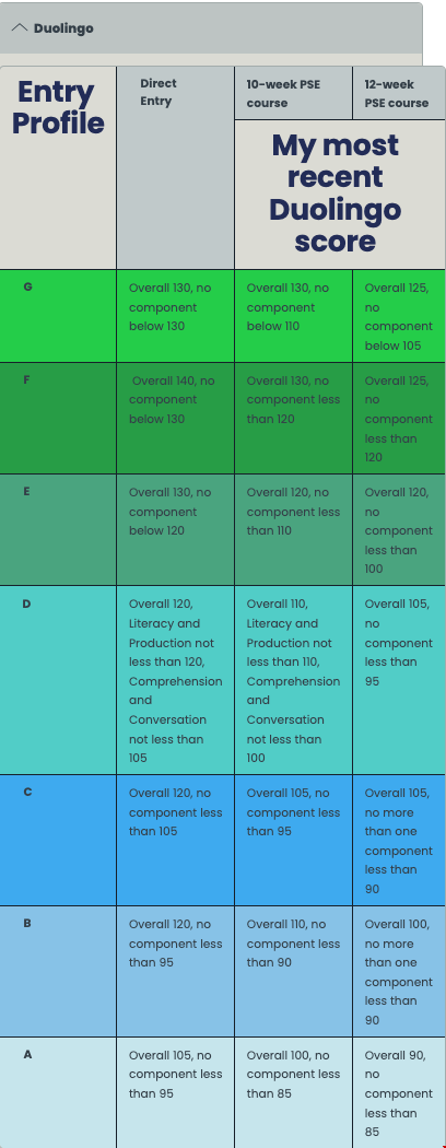 利物浦大學(xué)本碩接受DET成績.png 利物浦大學(xué)本碩接受DET成績.png