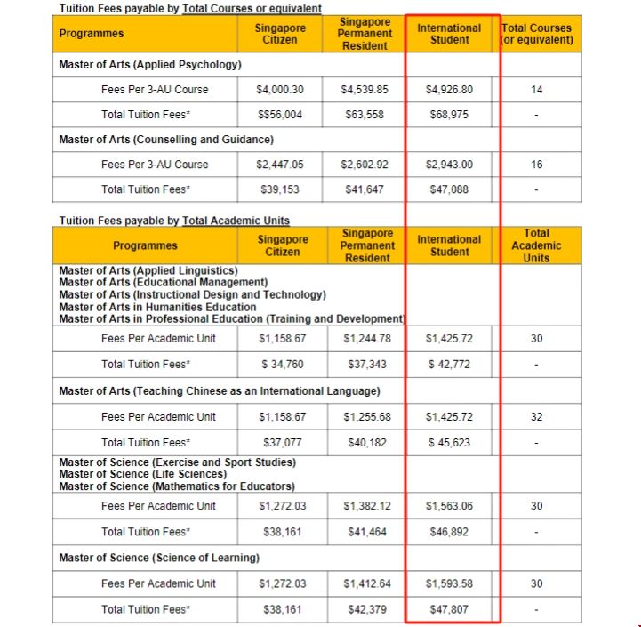 NTU大學(xué)教育碩士學(xué)費(fèi).png NTU大學(xué)教育碩士學(xué)費(fèi).png