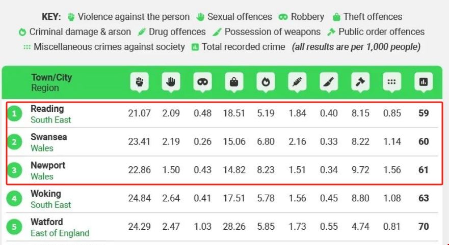 英國留學哪些城市最安全.png 英國留學哪些城市最安全.png