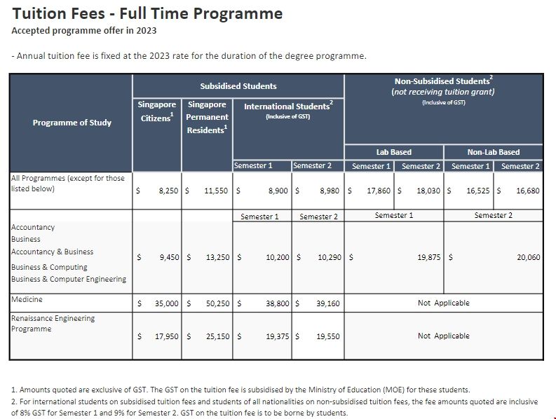 南洋理工大學本科學費.png 南洋理工大學本科學費.png