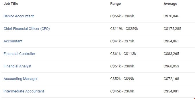 加拿大會計碩士畢業薪資.png 加拿大會計碩士畢業薪資.png