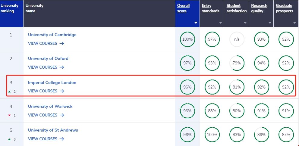 帝國理工學院數學專業本地排名.png 帝國理工學院數學專業本地排名.png