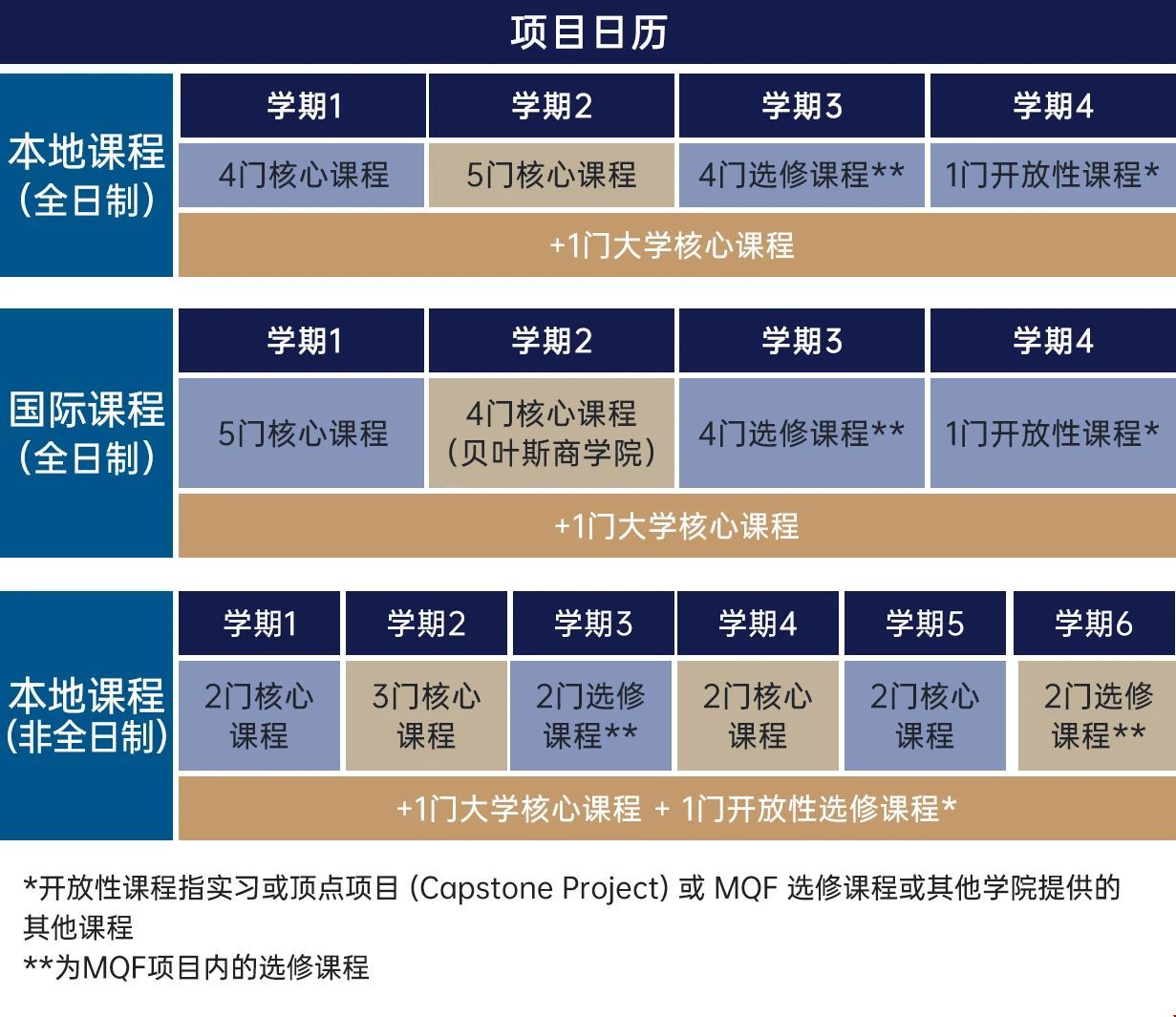 新加坡管理大學(xué)量化金融碩士課程安排.jpg 新加坡管理大學(xué)量化金融碩士課程安排.jpg