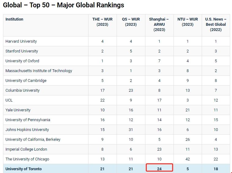 1708093323455532.png 多倫多大學(xué)軟科排名.png