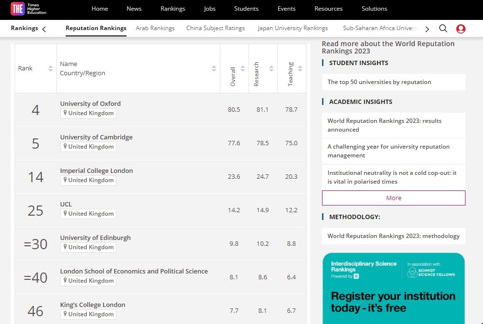 英國大學聲譽排名榜.png 英國大學聲譽排名榜.png