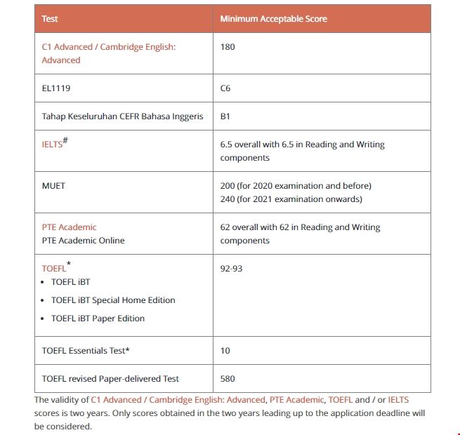新加坡國立大學(xué)房地產(chǎn)專業(yè)申請(qǐng)條件.png 新加坡國立大學(xué)房地產(chǎn)專業(yè)申請(qǐng)條件.png
