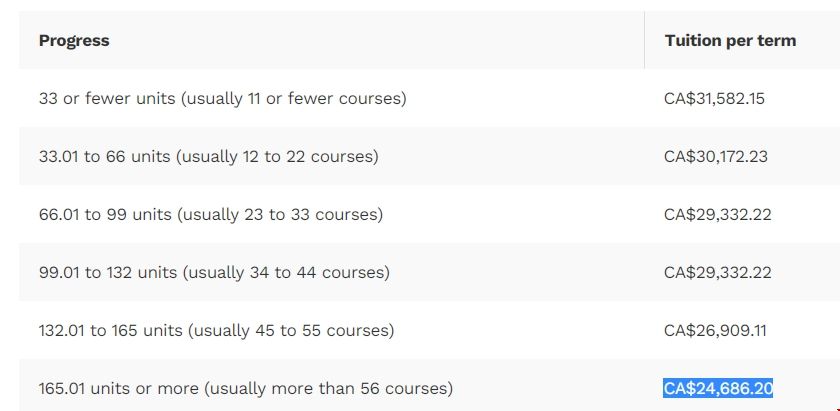 渥太華大學電子工程專業學費.png 渥太華大學電子工程專業學費.png