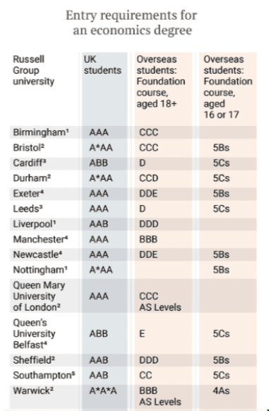 英國名校真的難進嗎.png 英國名校真的難進嗎.png