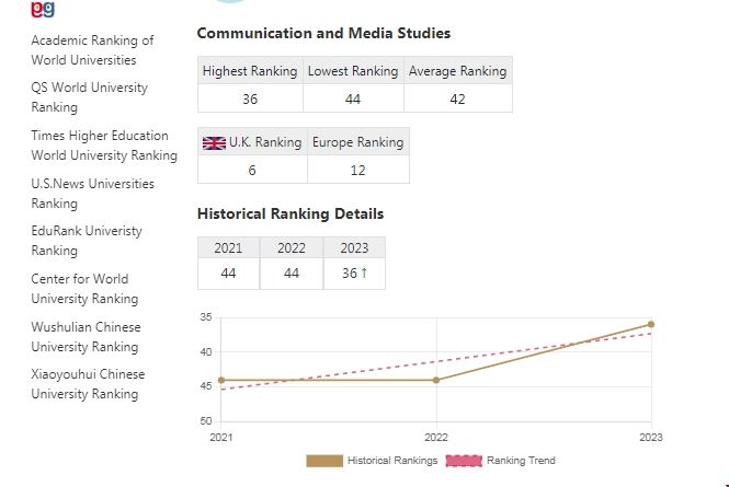ucl傳媒專業(yè)排名.png ucl傳媒專業(yè)排名.png