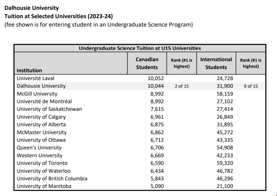 戴爾豪斯大學學費.png 戴爾豪斯大學學費.png