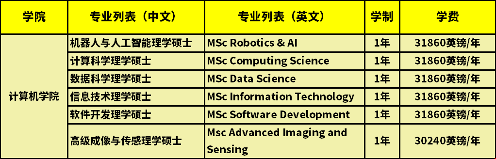 格拉斯哥大學計算機碩士學費.png