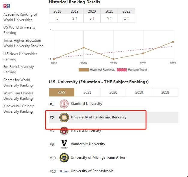 加州伯克利大學(xué)教育專業(yè)排名.png 加州伯克利大學(xué)教育專業(yè)排名.png