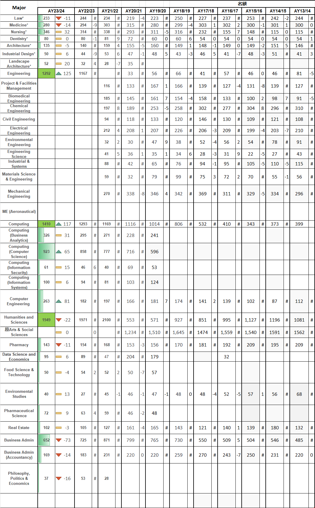 NUS本科招生人數.png NUS本科招生人數.png
