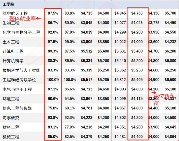 南洋理工大學工程學院整體就業情況.png 南洋理工大學工程學院整體就業情況.png