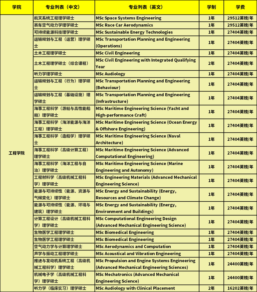 南安普頓大學工程學院碩士.png 南安普頓大學工程學院碩士.png