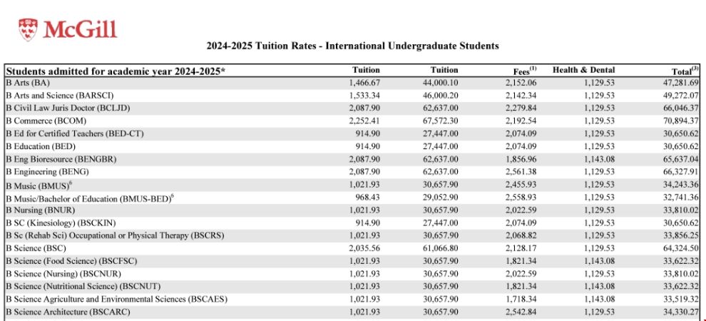 麥吉爾大學本科費用.png