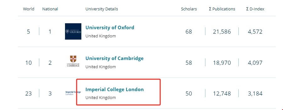 帝國理工學院化學專業世界排名.png 帝國理工學院化學專業世界排名.png