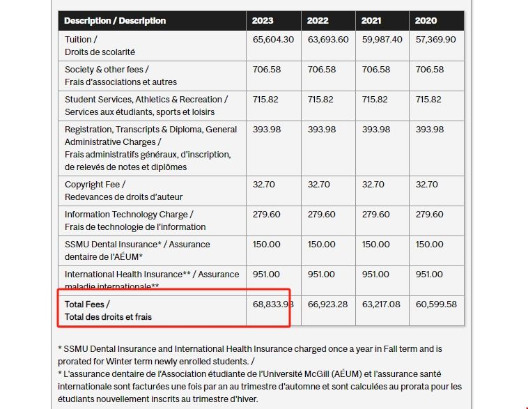 麥吉爾大學(xué)商業(yè)學(xué)士一年多少錢.png 麥吉爾大學(xué)商業(yè)學(xué)士一年多少錢.png