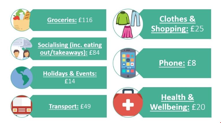 華威大學一年雜費.png 華威大學一年雜費.png