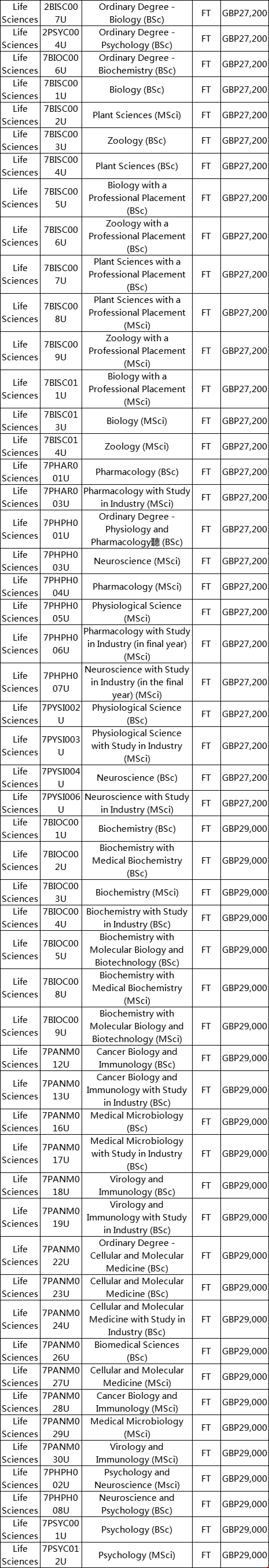 布里斯托大學生命科學學院專業學費.png 布里斯托大學生命科學學院專業學費.png