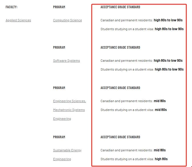 西蒙菲莎大學(xué)申請(qǐng)條件.png 西蒙菲莎大學(xué)申請(qǐng)條件.png