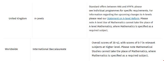 帝國理工學(xué)院入學(xué)條件.png 帝國理工學(xué)院入學(xué)條件.png