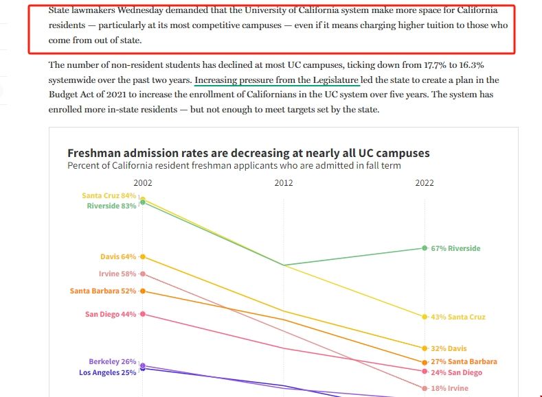 UC系預(yù)再增加本地學(xué)生人數(shù).png UC系預(yù)再增加本地學(xué)生人數(shù).png