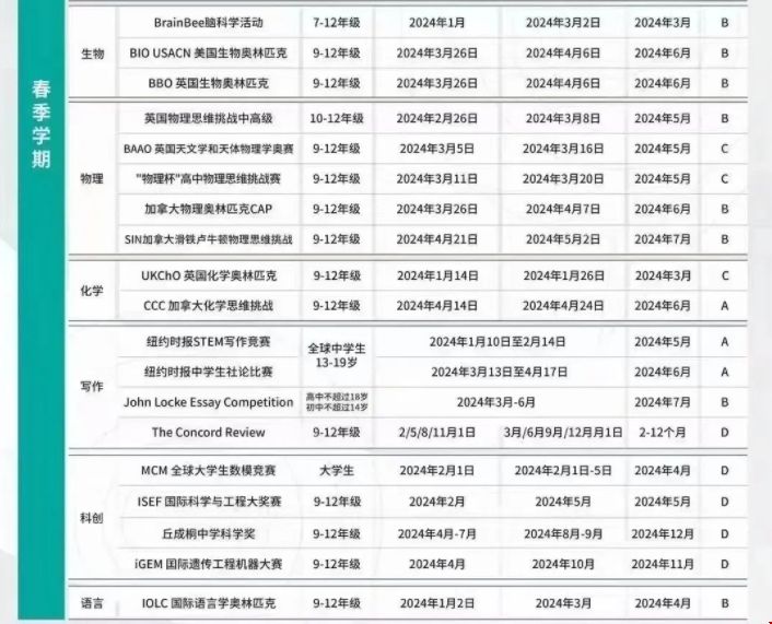 2024-25年高中國(guó)際競(jìng)賽2.png 2024-25年高中國(guó)際競(jìng)賽2.png
