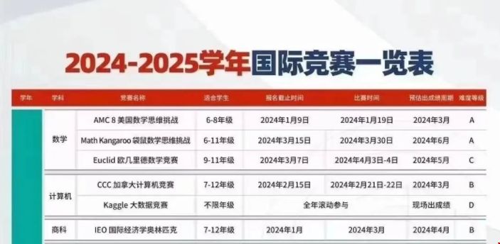 2024-25年高中國(guó)際競(jìng)賽1.png 2024-25年高中國(guó)際競(jìng)賽1.png