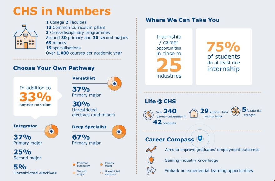 新加坡國立大學人文與科學學院.png 新加坡國立大學人文與科學學院.png