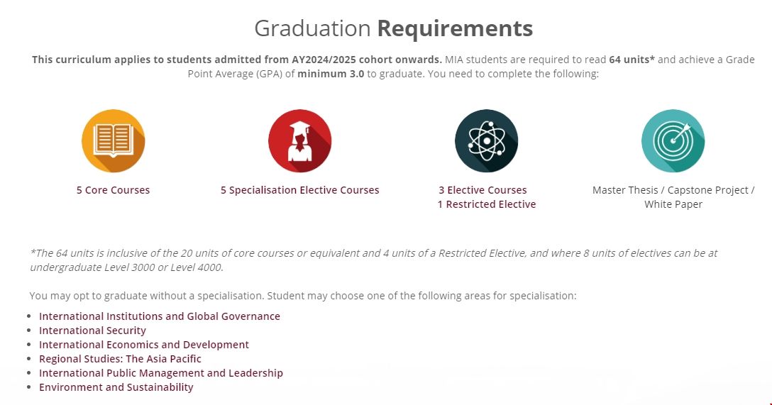 新加坡國立大學國際事務碩士課程安排.png 新加坡國立大學國際事務碩士課程安排.png