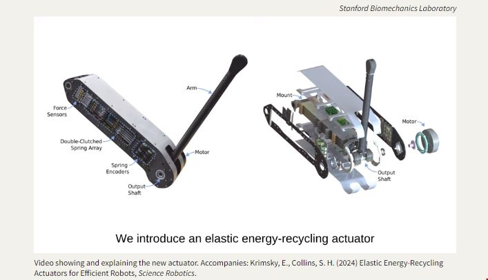 斯坦福大學研發出節能彈簧輔助執行器.png 斯坦福大學研發出節能彈簧輔助執行器.png