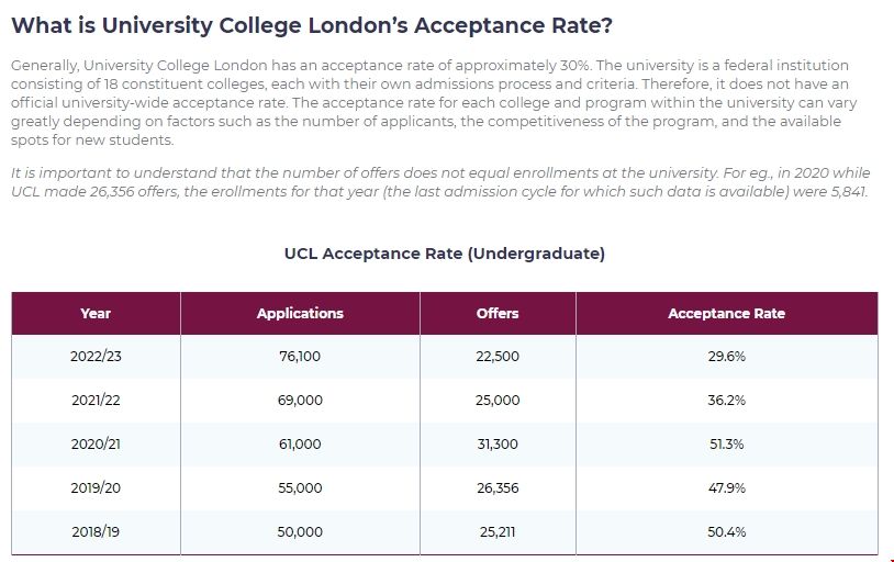倫敦大學(xué)學(xué)院本科錄取難度.png 倫敦大學(xué)學(xué)院本科錄取難度.png
