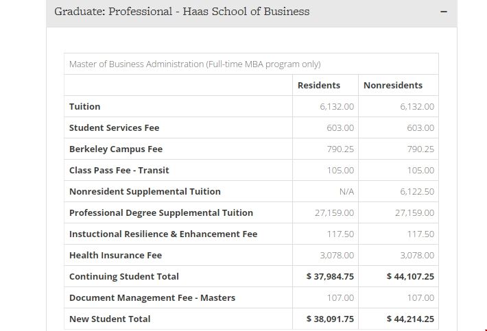 加州大學(xué)伯克利商學(xué)院碩士國(guó)際生學(xué)費(fèi).png