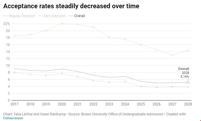 布朗大學2028屆錄取.png 布朗大學2028屆錄取.png