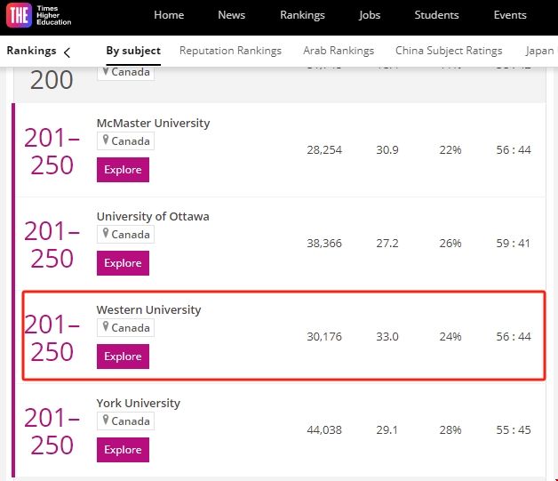 韋仕敦大學(xué)計(jì)算機(jī)專業(yè)排名.png 韋仕敦大學(xué)計(jì)算機(jī)專業(yè)排名.png
