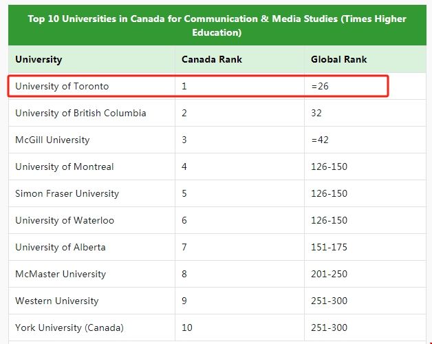 多倫多大學(xué)傳媒專業(yè)排名.png 多倫多大學(xué)傳媒專業(yè)排名.png
