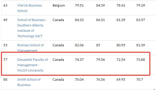 麥吉爾大學(xué)商學(xué)院世界排名.png 麥吉爾大學(xué)商學(xué)院世界排名.png