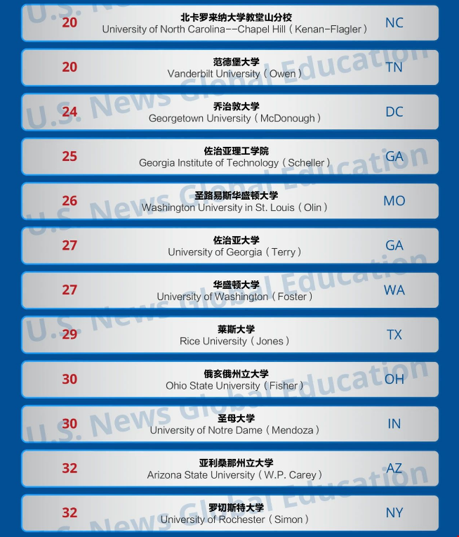 美國最新商學(xué)院研究生排名.png 美國最新商學(xué)院研究生排名.png