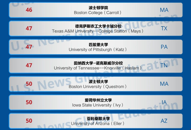 美國最新商學(xué)院研究生排名.png 美國最新商學(xué)院研究生排名.png