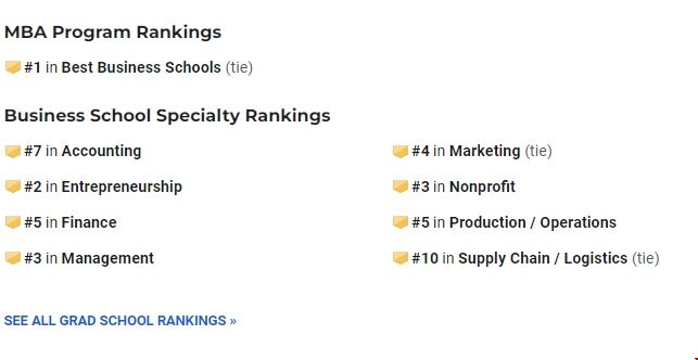 斯坦福大學(xué)商學(xué)院排名.png 斯坦福大學(xué)商學(xué)院排名.png